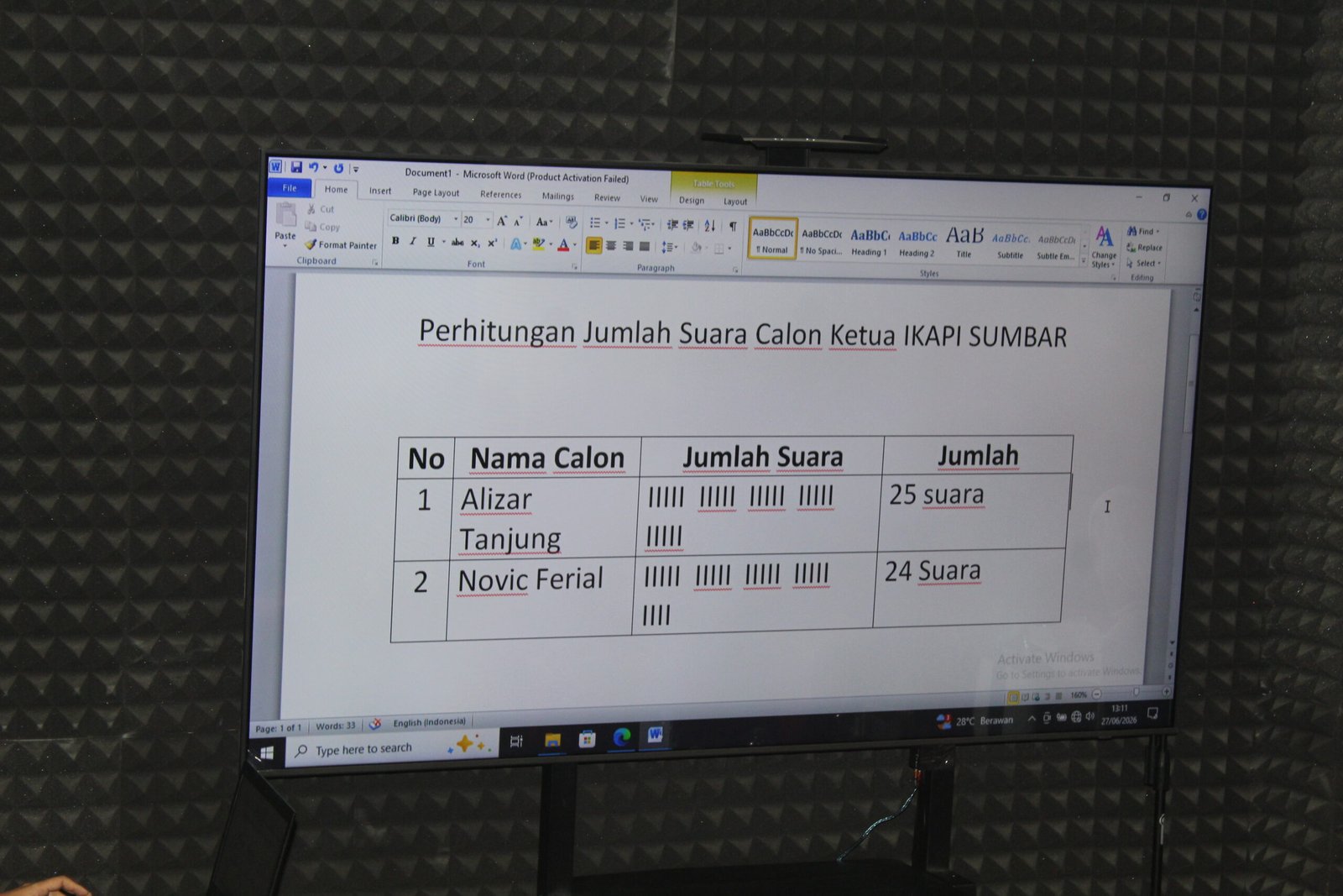 Hasil Voting MUSDA IKAPI SUMBAR